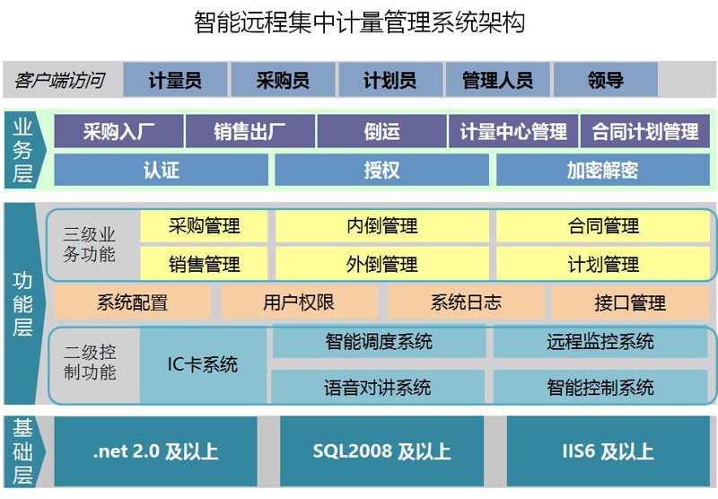 短视频制作：在内容海洋中乘风破浪